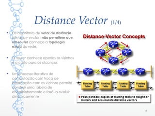 Distance Vector (1/4)
 Os algoritmos de vetor de distância
(distance vector) não permitem que
um router conheça a topologia
exata da rede.
 O router conhece apenas os vizinhos
e o custo para os alcançar.
 Um processo iterativo de
computação com troca de
informação com os vizinhos permite
construir uma tabela de
encaminhamento e fazê-la evoluir
dinamicamente
4
 