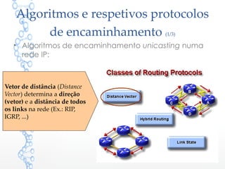 Algoritmos e respetivos protocolos
de encaminhamento (1/3)
• Algoritmos de encaminhamento unicasting numa
rede IP:
1
Vetor de distância (Distance
Vector) determina a direção
(vetor) e a distância de todos
os links na rede (Ex.: RIP,
IGRP, ...)
 