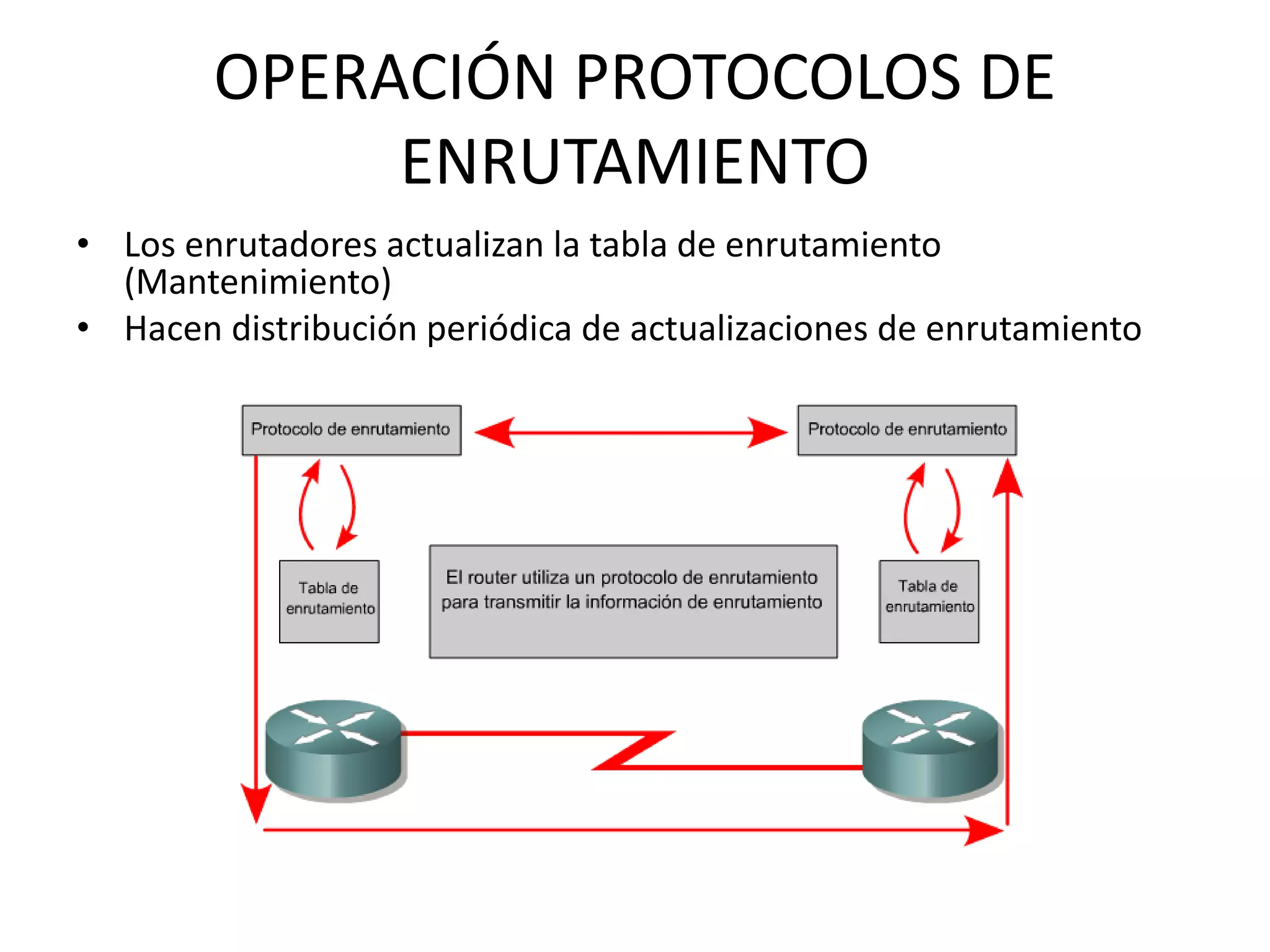 OPERACIÓN PROTOCOLOS DE
ENRUTAMIENTO
• Los enrutadores actualizan la tabla de enrutamiento
(Mantenimiento)
• Hacen distribución periódica de actualizaciones de enrutamiento
 