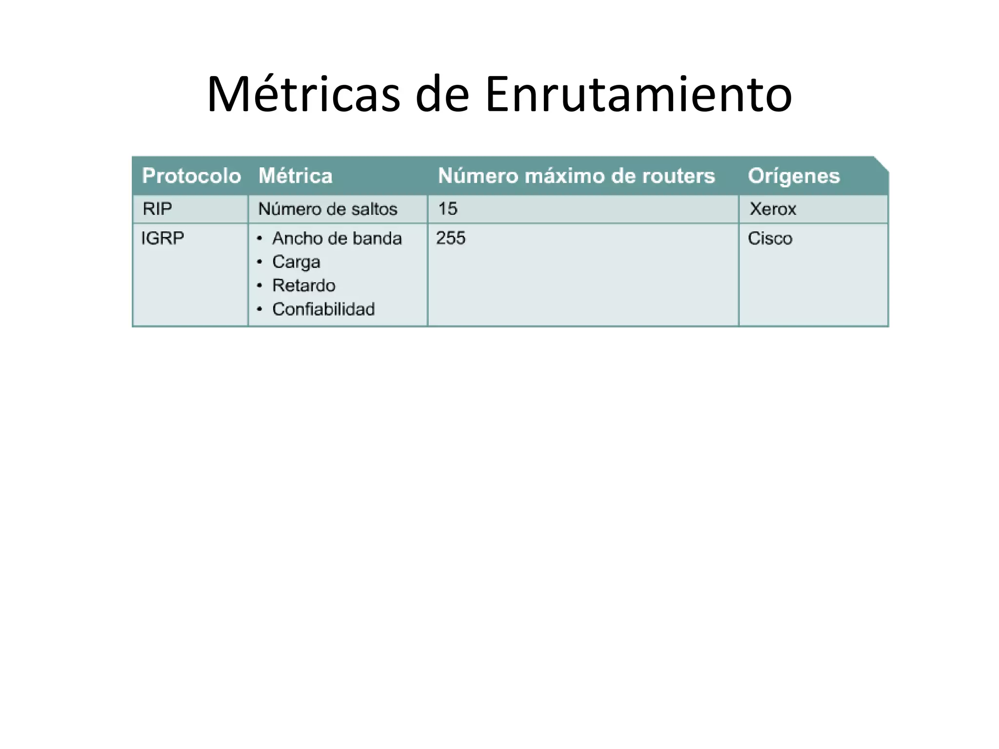 Métricas de Enrutamiento
 