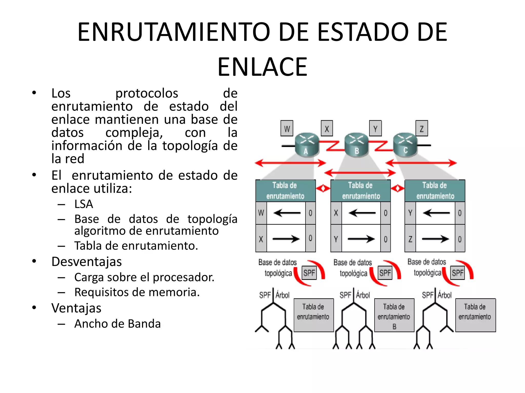 ENRUTAMIENTO DE ESTADO DE
ENLACE
• Los protocolos de
enrutamiento de estado del
enlace mantienen una base de
datos compleja, con la
información de la topología de
la red
• El enrutamiento de estado de
enlace utiliza:
– LSA
– Base de datos de topología
algoritmo de enrutamiento
– Tabla de enrutamiento.
• Desventajas
– Carga sobre el procesador.
– Requisitos de memoria.
• Ventajas
– Ancho de Banda
 