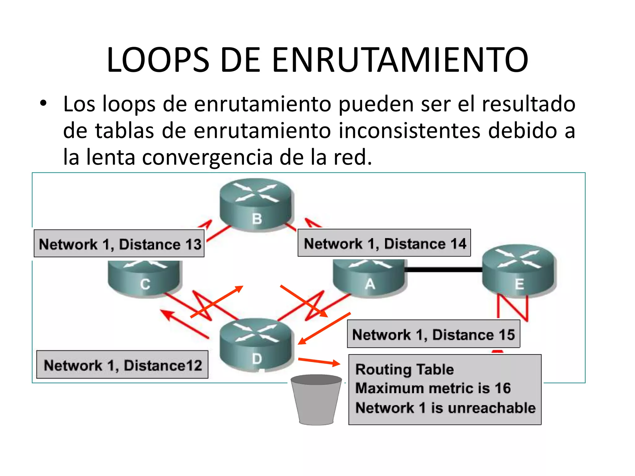 LOOPS DE ENRUTAMIENTO
• Los loops de enrutamiento pueden ser el resultado
de tablas de enrutamiento inconsistentes debido a
la lenta convergencia de la red.
 