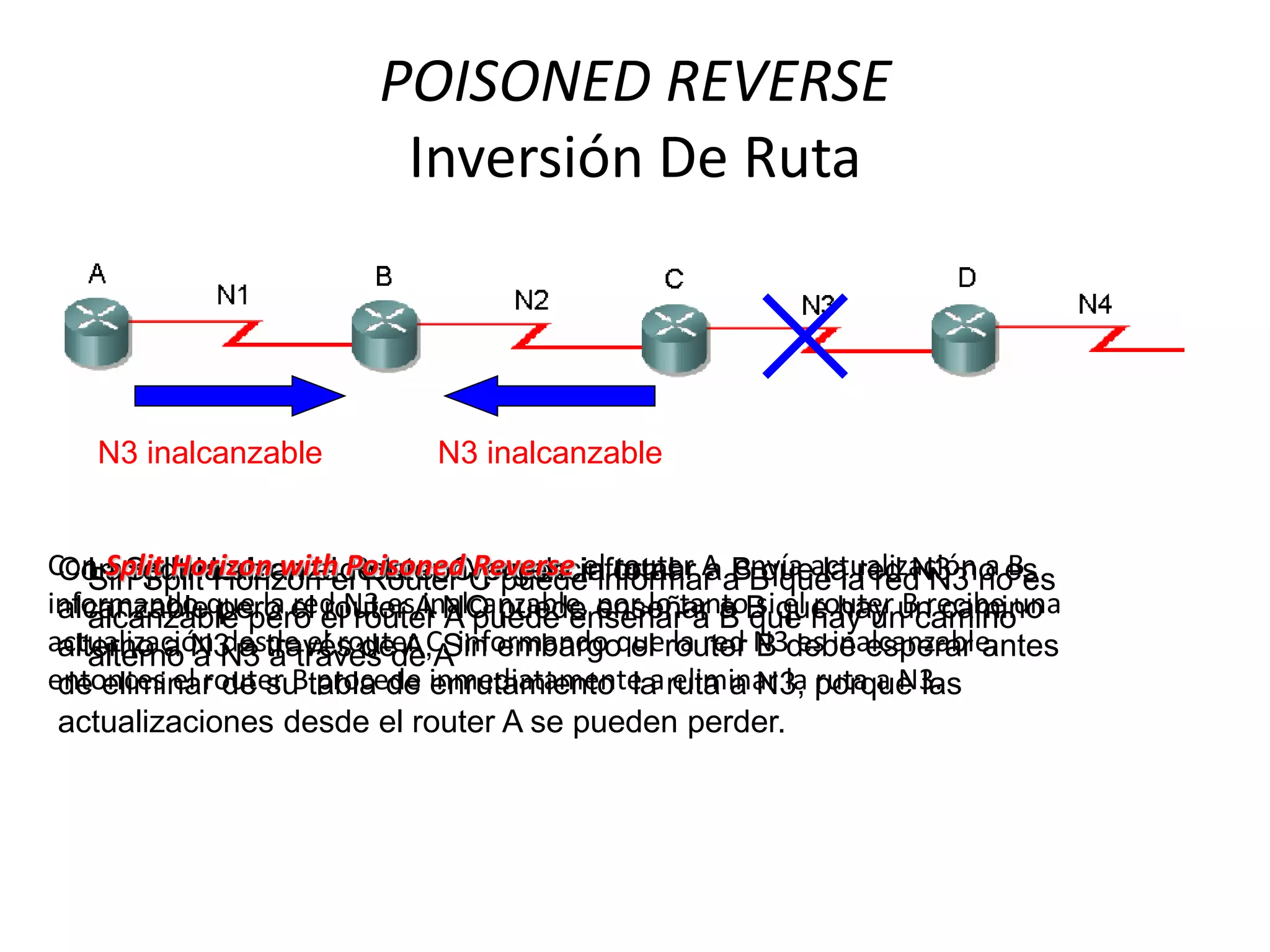 POISONED REVERSE
Inversión De Ruta
La red ha alcanzado la convergencia totalSin Split Horizon el Router C puede informar a B que la red N3 no es
alcanzable pero el router A puede enseñar a B que hay un camino
alterno a N3 a través de A
Con Split Horizon el Router C puede informar a B que la red N3 no es
alcanzable pero el router A NO puede enseñar a B que hay un camino
alterno a N3 a través de A, Sin embargo el router B debe esperar antes
de eliminar de su tabla de enrutamiento la ruta a N3, porque las
actualizaciones desde el router A se pueden perder.
Con Split Horizon with Poisoned Reverse el router A envía actualización a B
informando que la red N3 es inalcanzable, por lo tanto si el router B recibe una
actualización desde el router C informando que la red N3 es inalcanzable,
entonces el router B procede inmediatamente a eliminar la ruta a N3.
N3 inalcanzableN3 inalcanzable
 