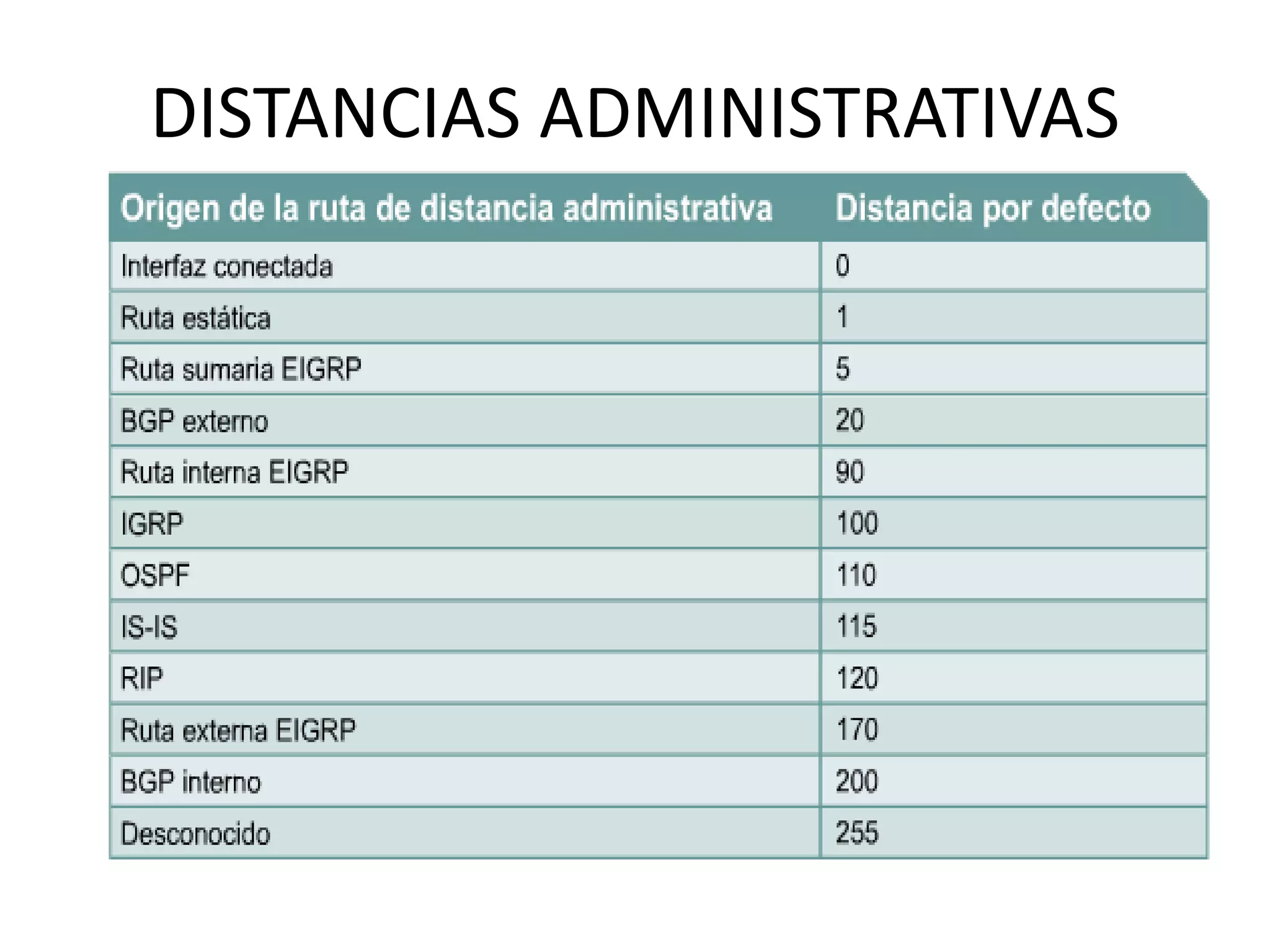 DISTANCIAS ADMINISTRATIVAS
 