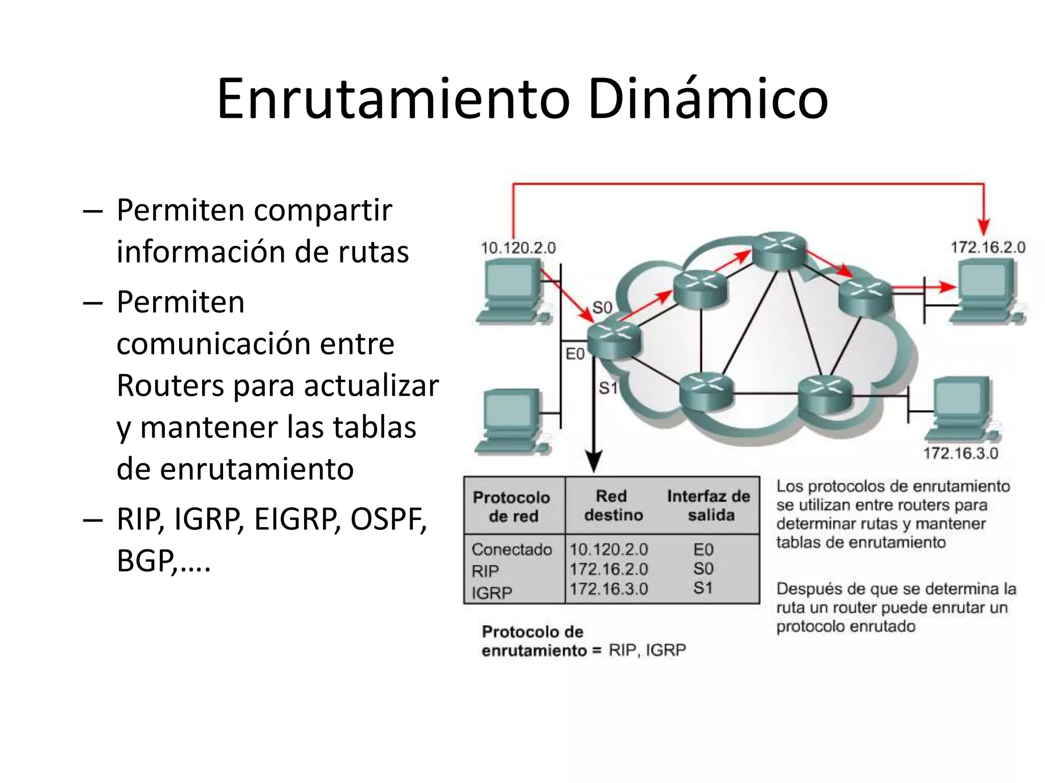 Enrutamiento Dinámico
– Permiten compartir
información de rutas
– Permiten
comunicación entre
Routers para actualizar
y mantener las tablas
de enrutamiento
– RIP, IGRP, EIGRP, OSPF,
BGP,….
 