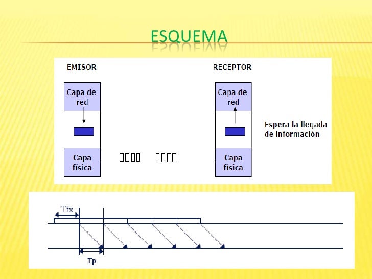 Resultado de imagen para PROTOCOLOS DE PARA Y ESPERA
