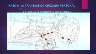 PASO 5 - A: TRANSMISION CRUZADA PERSONAL
DE
SALUD AL PACIENTE Y VICEVERSA:
 