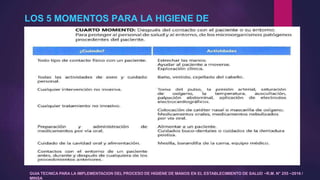 LOS 5 MOMENTOS PARA LA HIGIENE DE
MANOS MANOS:
GUIA TECNICA PARA LA IMPLEMENTACION DEL PROCESO DE HIGIENE DE MANOS EN EL ESTABLECIMIENTO DE SALUD –R.M. N° 255 –2016 /
MINSA
 
