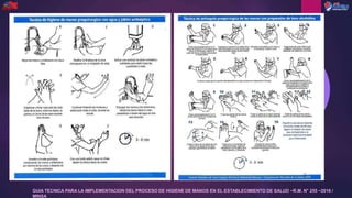 GUIA TECNICA PARA LA IMPLEMENTACION DEL PROCESO DE HIGIENE DE MANOS EN EL ESTABLECIMIENTO DE SALUD –R.M. N° 255 –2016 /
MINSA
 