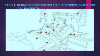 PASO 1: GERMENES PRESENTES EN SUPERFICIES, ENTORNOS
DEL PACIENTE:
 