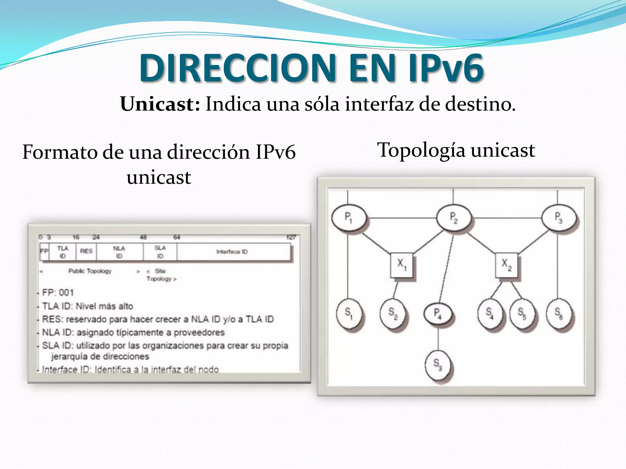 DIRECCION EN IPv6
          Unicast: Indica una sóla interfaz de destino.

Formato de una dirección IPv6          Topología unicast
          unicast
 