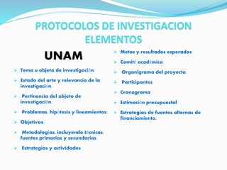 PROTOCOLOS DE INVESTIGACION
ELEMENTOS
UNAM
 Tema u objeto de investigación.
 Estado del arte y relevancia de la
investigación.
 Pertinencia del objeto de
investigación.
 Problemas, hipótesis y lineamientos.
 Objetivos.
 Metodologías, incluyendo técnicas,
fuentes primarias y secundarias.
 Estrategias y actividades
 Metas y resultados esperados
 Comité académico
 Organigrama del proyecto.
 Participantes
 Cronograma
 Estimación presupuestal
 Estrategias de fuentes alternas de
financiamiento.
 