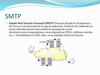 SMTP
 Simple Mail Transfer Protocol (SMTP) Protocolo Simple de Transferencia
  de Correo, es un protocolo de la capa de aplicación. Protocolo de redbasado en
  textos utilizados para el intercambio de mensajes de correo
  electrónico entre computadoras u otros dispositivos (PDA's, teléfonos móviles,
  etc.). Está definido en el RFC 2821 y es un estándar oficial de Internet.
 