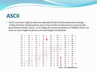 ASCII
 ASCII (acrónimo inglés de American Standard Code for Information Interchange —
   Código Estándar Estadounidense para el Intercambio de Información), pronunciado
  generalmente [áski] o [ásci] , es un código de caracteres basado en el alfabeto latino, tal
  como se usa en inglés moderno y en otras lenguas occidentales
 