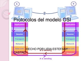 Protocolos del modelo OSI




      HECHO POR:LIDIA ESTEFANY
CASTRO
 