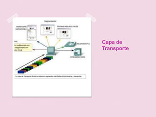 Capa de
Transporte
 