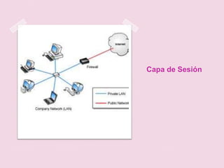 Capa de Sesión
 