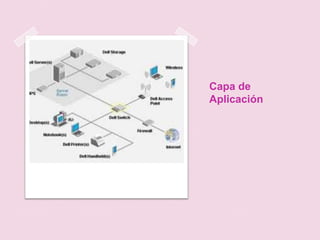 Capa de
Aplicación
 