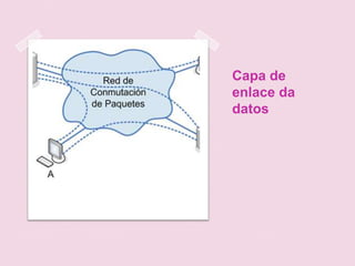 Capa de
enlace da
datos
 