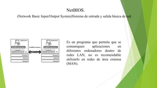 NetBIOS.
(Network Basic Input/Output System)Sistema de entrada y salida básica de red.

Es un programa que permite que se
comuniquen
aplicaciones
en
diferentes ordenadores dentro de
redes LAN, no es recomendable
utilizarlo en redes de área extensa
(MAN).

 