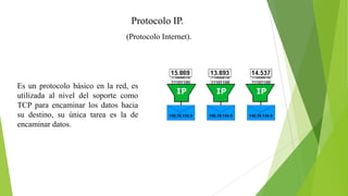 Protocolo IP.
(Protocolo Internet).

Es un protocolo básico en la red, es
utilizada al nivel del soporte como
TCP para encaminar los datos hacia
su destino, su única tarea es la de
encaminar datos.

 