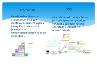 Direccion IP DNS 
 es un sistema de nomenclatura 
jerárquica para computadoras, 
servicios o cualquier recurso 
conectado a internet o a 
una red privada. 
 Una dirección IP es una 
etiqueta numérica que 
identifica, de manera lógica y 
jerárquica, a una interfaz 
(elemento de 
comunicación/conexión) de un 
dispositivo . 
 