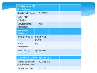 Configuracion IP 
de windows 
Nombre del host A17PC07 
Sufijo DNS 
principal 
Enrutamiento 
habilitado 
Configuracion de 
Ip de windows 
No 
Adaptador 
Ethernet 
Direccion fisica 00-22-19-2E- 
7C-84 
Dhcp 
habilitado 
no 
Direccion Ip 192.168.0.1 
Mascara de subred 255.255.254 
Puerta de enlace 
192.168.0.1 
predeterminada 
Servidores DNS 8.8.8.8 
 