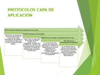 Protocolos de red