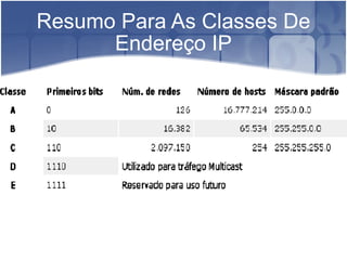 Resumo Para As Classes De Endereço IP 