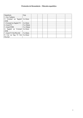 Protocolos de Ressonância – Músculo-esquelético
Sequência Esp.
1. Loc 3 planos
2. Coronal ou Sagital
STIR
4 a 8mm
3. Coronal ou Sagital T1 4 a 8mm
4. Axial T1 5 a 10mm
5. Axial STIR 5 a 10mm
6. Sagital ou Coronal
STIR
4 a 8mm
7. Axial T1 Fat Pós-Gd 5 a 8mm
8. Cor ou Sag T1 Fat
Pós-Gd
4 a 8mm
1
 