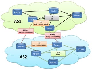 Protocolos de Roteamento BGP IGP EGP | PPSX