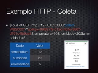 Exemplo HTTP - Coleta
$ curl -X GET 'http://127.0.0.1:3000/collect/
WBS0007/?apiKey=69f827f9-512d-4b4e-8867-
d761c4fb9ce3&temperatura=10&humidade=20&lumin
osidade=5'
Dado Valor
temperatura 10
humidade 20
luminosidade 5
 