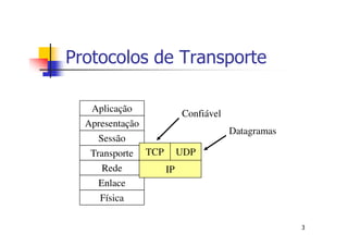 Protocolos de Transporte

   Aplicação        Confiável
  Apresentação
                              Datagramas
     Sessão
   Transporte TCP UDP
      Rede       IP
     Enlace
     Física

                                           3
 