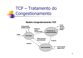 TCP – Tratamento do
Congestionamento




                      9
 