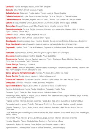Cãimbras: Pontos da região afetada, Shen Men e Fígado
Catarata: Olho, Olho1, Olho2, Vesícula, Fígado
Cefaléia Frontal: Estômago, Frontal, Ápice, Tronco cerebral, Olho e Cefaléia
Cefaléia Occipital: Occipital, Tronco cerebral, Bexiga, Cervical, Simpático, Olho e Cefaléia
Cefaléia Temporal: Temporal, Fígado, Vesícula biliar, Tálamo, Tronco cerebral, Olho e Cefaléia
Celulite: Bexiga, Intestino Grosso, Baço, Hipófise, Endócrino, Supra-renal e região afetada
Cervicalgia: Cervical, Supra-renal, Olho, Fígado, Nervo occipital menor e Hélix 4
Cervicobraquialgia: Cervical, Região do ombro, Cotovelo e/ou punho e/ou falanges, Hélix 1, Hélix 4,
Fígado, Tálamo, Olho e Baço
Ciática: Ciático, Glúteos, Bexiga, Fígado e Vesícula
Conjuntivite: Olho, Olho1, Olho2, Vesícula biliar, Fígado
Constipação: Intestino grosso, Anus, Intestino delgado, Ouvido central, Pulmão, Subcórtex e Endócrino
Crise Hipertensiva: Ápice (sangria) e qualquer vaso na parte posterior da orelha (sangria)
Depressão: Hipófise, Olho, Coração, Endócrino, Supra-renal, Lóbulo anterior, Área de neurastenia e Hélix
6
Dermatite: região afetada, Pulmão, Intestino grosso, Ápice, Hélice 1 e Diafragma
Disenteria: Intestino grosso, Intestino delgado, Ânus, Subcórtex
Dismenorréia: Genitais internos, Genitais externos, Fígado, Diafragma, Baço, Hipófise, San Jiao,
Endócrino, Supra-renal e Ovário/Testículo
Dor de Barriga: Estomago, Umbilical
Dor de Dente: Dente (os dois pontos), Maxilar (se for superior) ou Mandibula (se for inferior), Tálamo, San
Jiao, Nervo occipital menor, e Região da face
Dor de garganta (laringite/faringite): Faringe, Amídalas, Boca, Hélix 6 e Ápice
Dor de Ouvido: Ouvido interno e externo, Hélix 5 e Supra-renal
Entorse de Tornozelo: Tornozelo, Calcâneo, Nervo occipital menor, San Jiao, Baço e Fígado.
Enxaqueca: Occiptal, Temporal, Frontal, Encéfalo, Analgesia
Epicondilite Lateral: Fígado, Baço, Hélix 2, Cotovelo e Nervo occipital menor
Esporão de Calcâneo e Fascíte Plantar: Calcâneo, Tornozelo, Fígado, Ápice
Estresse: Fígado, Coração, Área de neurastenia, Lóbulo anterior e Olho
Fibromialgia: Olho, Fígado, Coração, Lóbulo anterior, Área de neurastenia, região afetada, Baço, Pulmão,
Supra-renal e Nervo occipital menor
Frigidez: Genitais internos, Genitais externos, Fígado, San Jiao, Olho, Subcórtex e Ovário/Testículo
Furúnculo: Intestino grosso, Pulmão, Diafragma, Endócrino, Supra-renal, Hipófise e região afetada
Gastrite: Estômago, Fígado, Baço, Cárdia, Ouvido central, Subcórtex, Área de neurastenia, Olho e
Fndócrino
Gripe: Intestino grosso, Diafragma, Pulmão, Brônquios, Nariz externo, Supra-renal, Endócrino, Imunológico
e Nariz interno
Hemorróida: Ânus, Intestino grosso, Estômago, Baço, Genitais internos e Genitais externos
Hepatite: Hepatite, Fígado, Vesícula biliar, Endócrino, Supra-renal e Baço
Hipertensão: Ápice, Hipotensor, Coração (em caso de crise sangrar o ápice)
Hipertiroidismo: Tireóide (sedar todos os pontos referentes), Endócrinas (S)
 