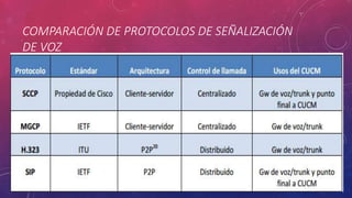 COMPARACIÓN DE PROTOCOLOS DE SEÑALIZACIÓN
DE VOZ
 