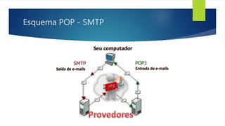 Esquema POP - SMTP
 