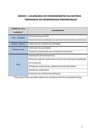 ANEXO I. CALENDARIO DE PROCEDEMENTOS DA MATERIA
                  “SEMINARIO DE EXPERIENCIAS PROFESIONAIS”



Período do curso
                                                   Procedemento
  académico*

                     Prazo de matrícula oficial
Xullo - setembro
                     Nomeamento do coordinador de seminarios de experiencias profesionais

Xaneiro - febreiro   Publicación do calendario de actividades

                     Celebración das actividades
 Febreiro- xuño
                     Contacto co coordinador para resolución de incidencias

                     Presentación de memorias finais.
                     Cálculo da media de cualificación en función das valoracións establecidas
                     (ver protocolo).
      Xuño
                     Período de reclamación de cualificacións (cinco días hábiles)
                     Revisión de cualificacións.
                     Publicación das cualificacións definitivas.
   *Datas aproximadas que deben adaptarse ó calendario oficial da Universidade de Vigo




                                                                                       6
 