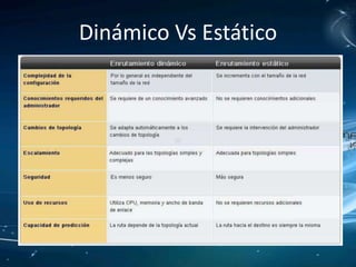 Dinámico Vs Estático