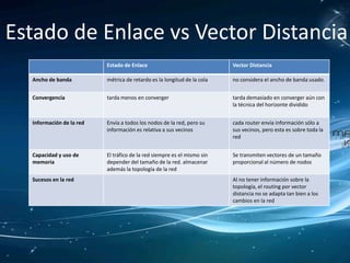 Estado de Enlace vs Vector Distancia