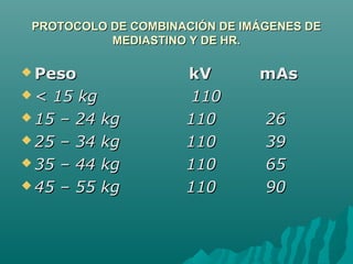 PROTOCOLO DE COMBINACIÓN DE IMÁGENES DEPROTOCOLO DE COMBINACIÓN DE IMÁGENES DE
MEDIASTINO Y DE HR.MEDIASTINO Y DE HR.
 Peso kV mAsPeso kV mAs
 < 15 kg 110< 15 kg 110
 15 – 24 kg 110 2615 – 24 kg 110 26
 25 – 34 kg 110 3925 – 34 kg 110 39
 35 – 44 kg 110 6535 – 44 kg 110 65
 45 – 55 kg 110 9045 – 55 kg 110 90
 