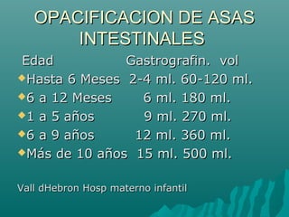 OPACIFICACION DE ASASOPACIFICACION DE ASAS
INTESTINALESINTESTINALES
Edad Gastrografin. volEdad Gastrografin. vol
Hasta 6 Meses 2-4 ml. 60-120 ml.Hasta 6 Meses 2-4 ml. 60-120 ml.
6 a 12 Meses 6 ml. 180 ml.6 a 12 Meses 6 ml. 180 ml.
1 a 5 años 9 ml. 270 ml.1 a 5 años 9 ml. 270 ml.
6 a 9 años 12 ml. 360 ml.6 a 9 años 12 ml. 360 ml.
Más de 10 años 15 ml. 500 ml.Más de 10 años 15 ml. 500 ml.
Vall dHebron Hosp materno infantilVall dHebron Hosp materno infantil
 