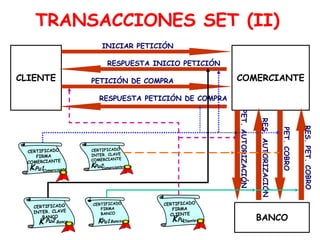 Protocolo set | PDF