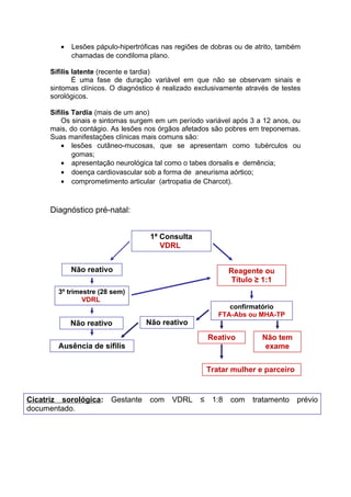 • Lesões pápulo-hipertróficas nas regiões de dobras ou de atrito, também
chamadas de condiloma plano.
Sífilis latente (recente e tardia)
É uma fase de duração variável em que não se observam sinais e
sintomas clínicos. O diagnóstico é realizado exclusivamente através de testes
sorológicos.
Sífilis Tardia (mais de um ano)
Os sinais e sintomas surgem em um período variável após 3 a 12 anos, ou
mais, do contágio. As lesões nos órgãos afetados são pobres em treponemas.
Suas manifestações clínicas mais comuns são:
• lesões cutâneo-mucosas, que se apresentam como tubérculos ou
gomas;
• apresentação neurológica tal como o tabes dorsalis e demência;
• doença cardiovascular sob a forma de aneurisma aórtico;
• comprometimento articular (artropatia de Charcot).
Diagnóstico pré-natal:
1ª Consulta
VDRL
Não reativo
3º trimestre (28 sem)
VDRL
Não reativo
Reagente ou
Título ≥ 1:1
confirmatório
FTA-Abs ou MHA-TP
Não reativo
Ausência de sífilis
Reativo Não tem
exame
Tratar mulher e parceiro
Cicatriz sorológica: Gestante com VDRL ≤ 1:8 com tratamento prévio
documentado.
 