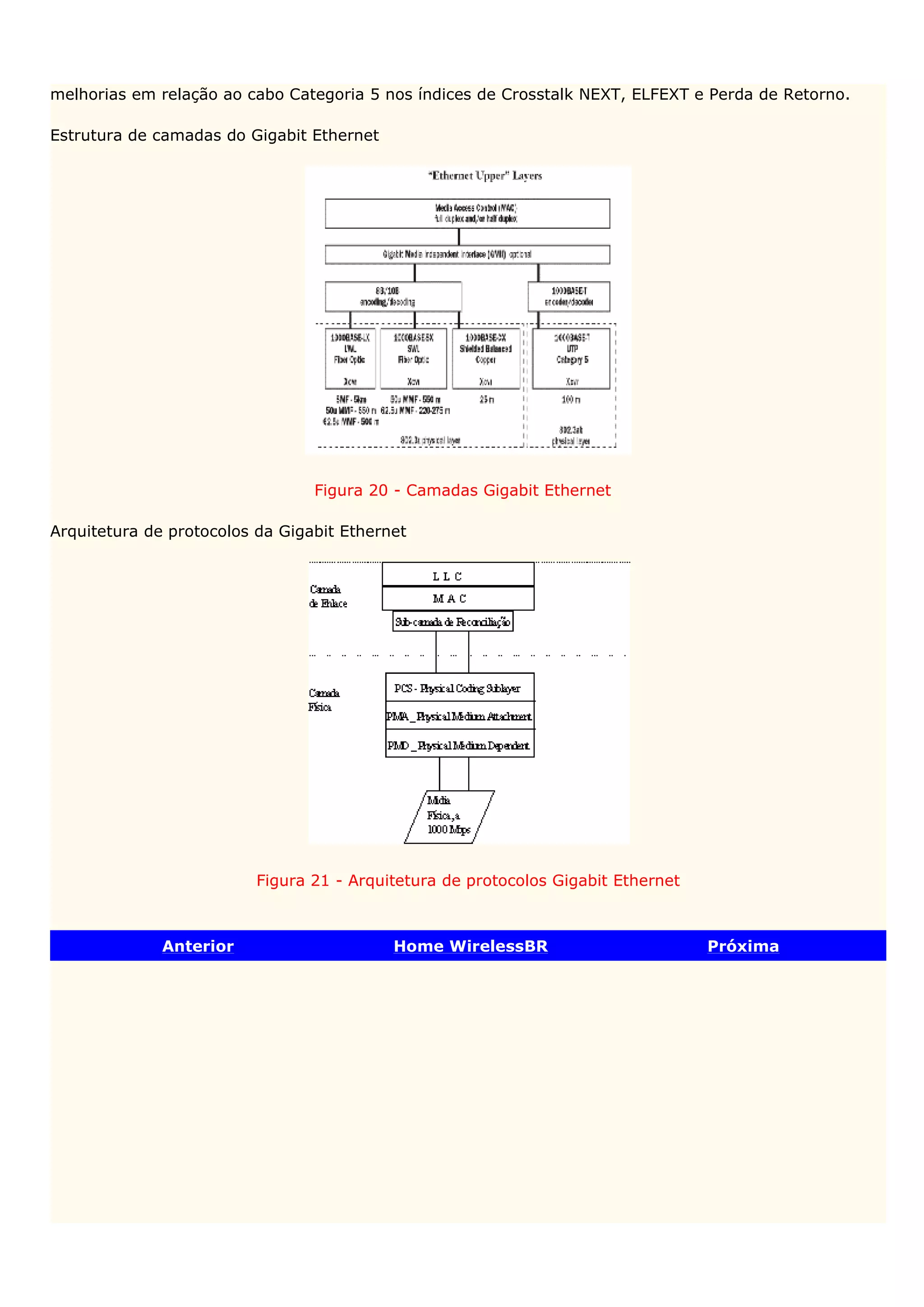 melhorias em relação ao cabo Categoria 5 nos índices de Crosstalk NEXT, ELFEXT e Perda de Retorno.

Estrutura de camadas do Gigabit Ethernet




                                 Figura 20 - Camadas Gigabit Ethernet

Arquitetura de protocolos da Gigabit Ethernet




                          Figura 21 - Arquitetura de protocolos Gigabit Ethernet



              Anterior                     Home WirelessBR                         Próxima
 