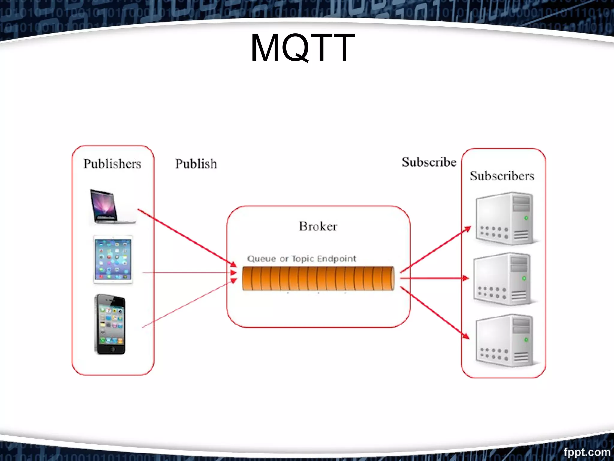 MQTT
 