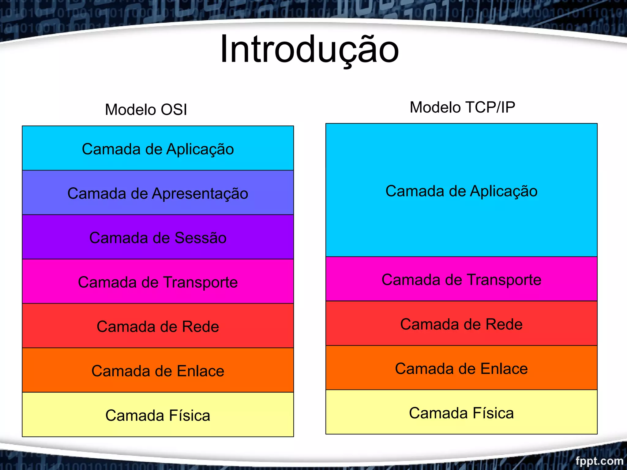 Introdução
Camada Física
Camada de Enlace
Camada de Rede
Camada de Transporte
Camada de Sessão
Camada de Apresentação
Camada de Aplicação
Camada Física
Camada de Enlace
Camada de Rede
Camada de Transporte
Camada de Sessão
Camada de Apresentação
Camada de Aplicação
Camada Física
Camada de Enlace
Camada de Rede
Camada de Transporte
Camada de Aplicação
Camada Física
Camada de Rede
Camada de Transporte
Camada de Aplicação
Modelo OSI Modelo TCP/IP
 