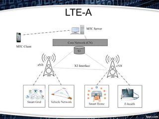 LTE-A
 
