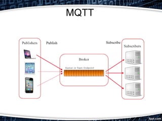 MQTT
 