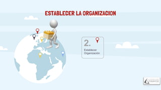 ESTABLECER LA ORGANIZACION
2.
Establecer
Organización
 